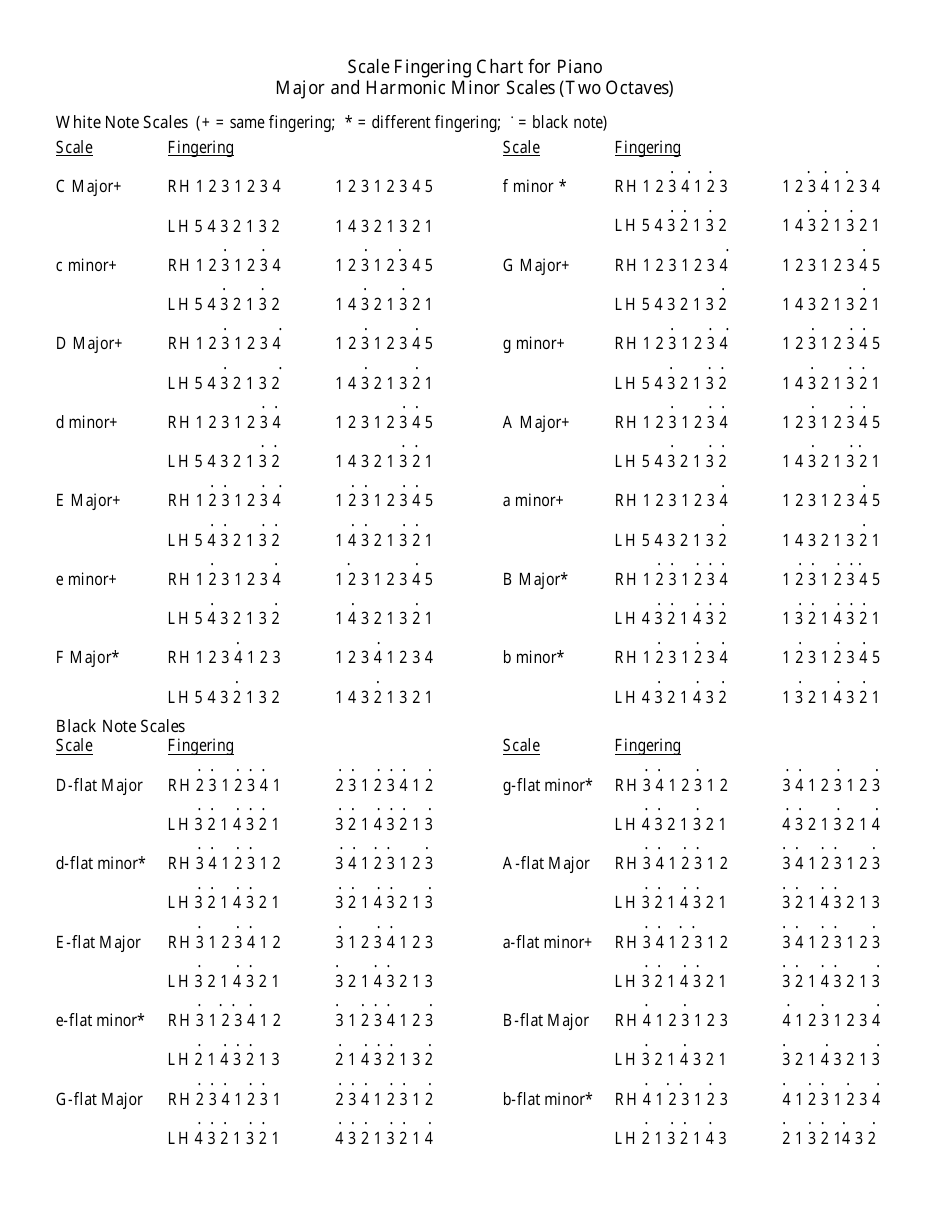 Printable Piano Scales Chart