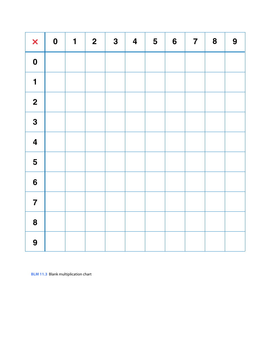 Blank Multiplication Chart 0-9 Preview Image