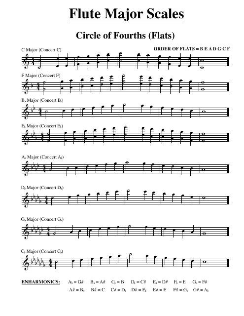 Flute Major Scales Sheet - Free Download