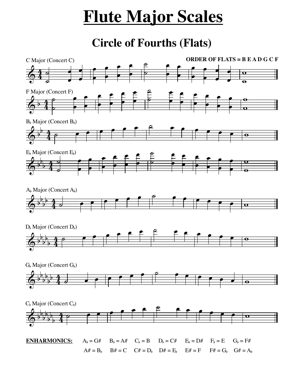 Flute Major Scales Sheet Download Printable PDF Templateroller