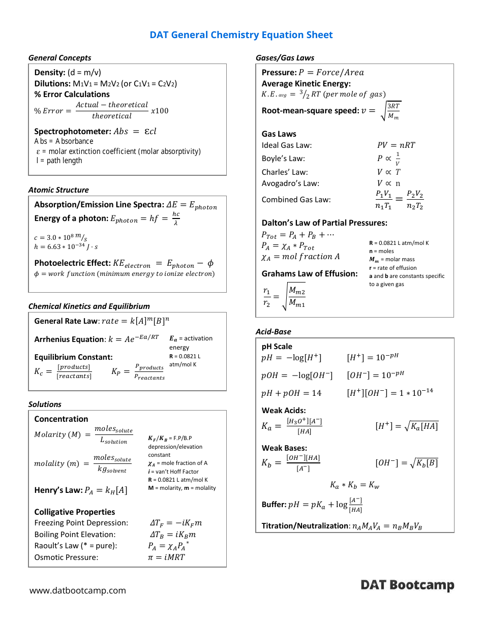 Formula Sheet For Chemistry