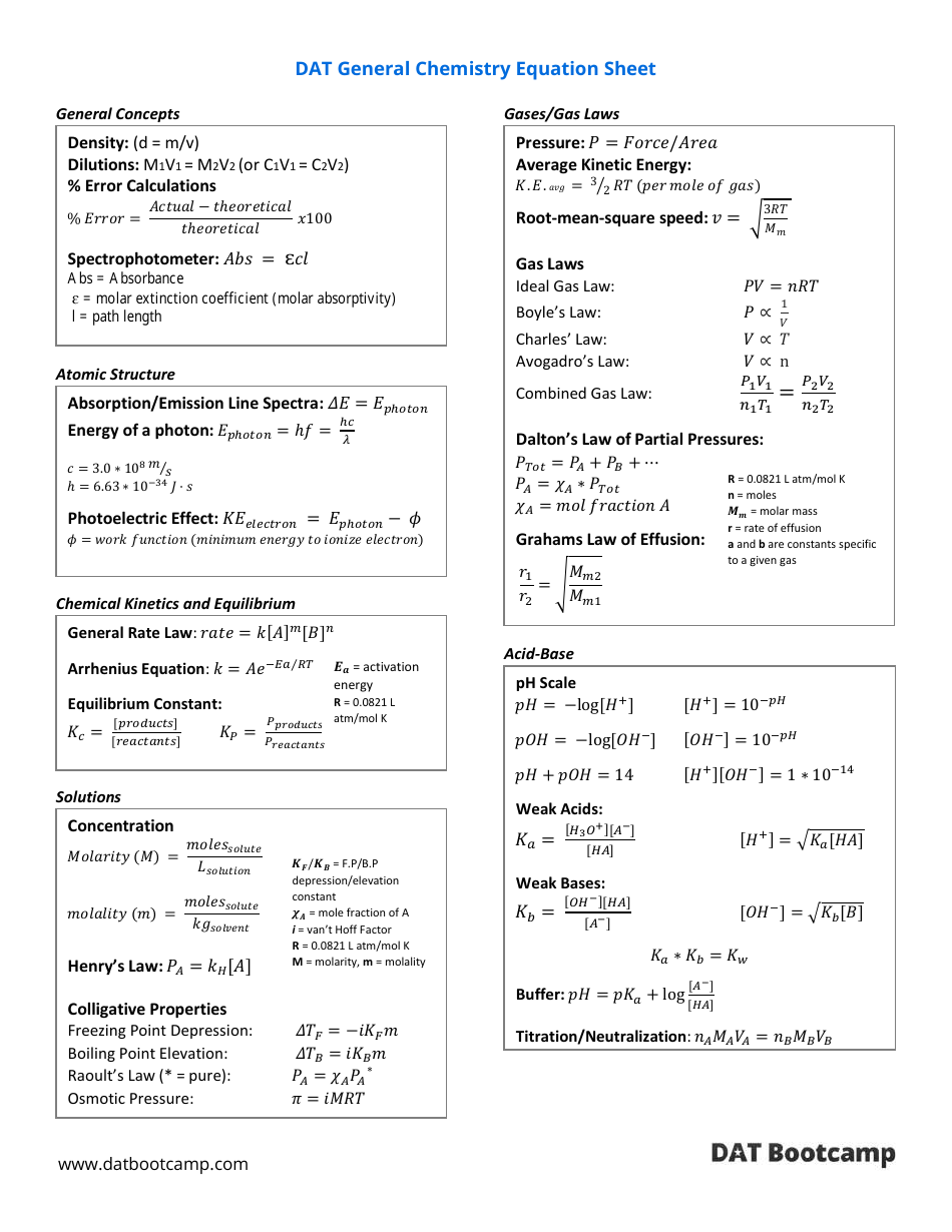 General Chemistry Equation Sheet document preview