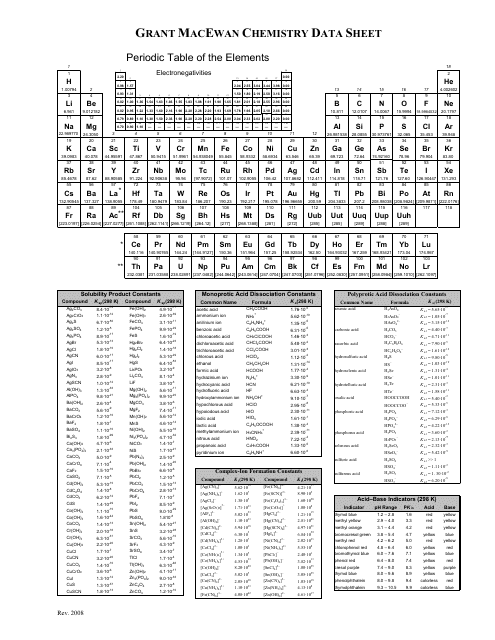 Grant Macewan Chemistry Data Sheet