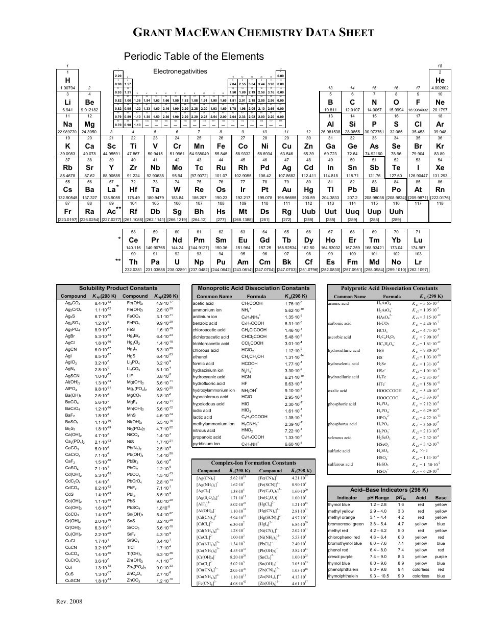 Grant Macewan Chemistry Data Sheet Preview - TemplateRoller