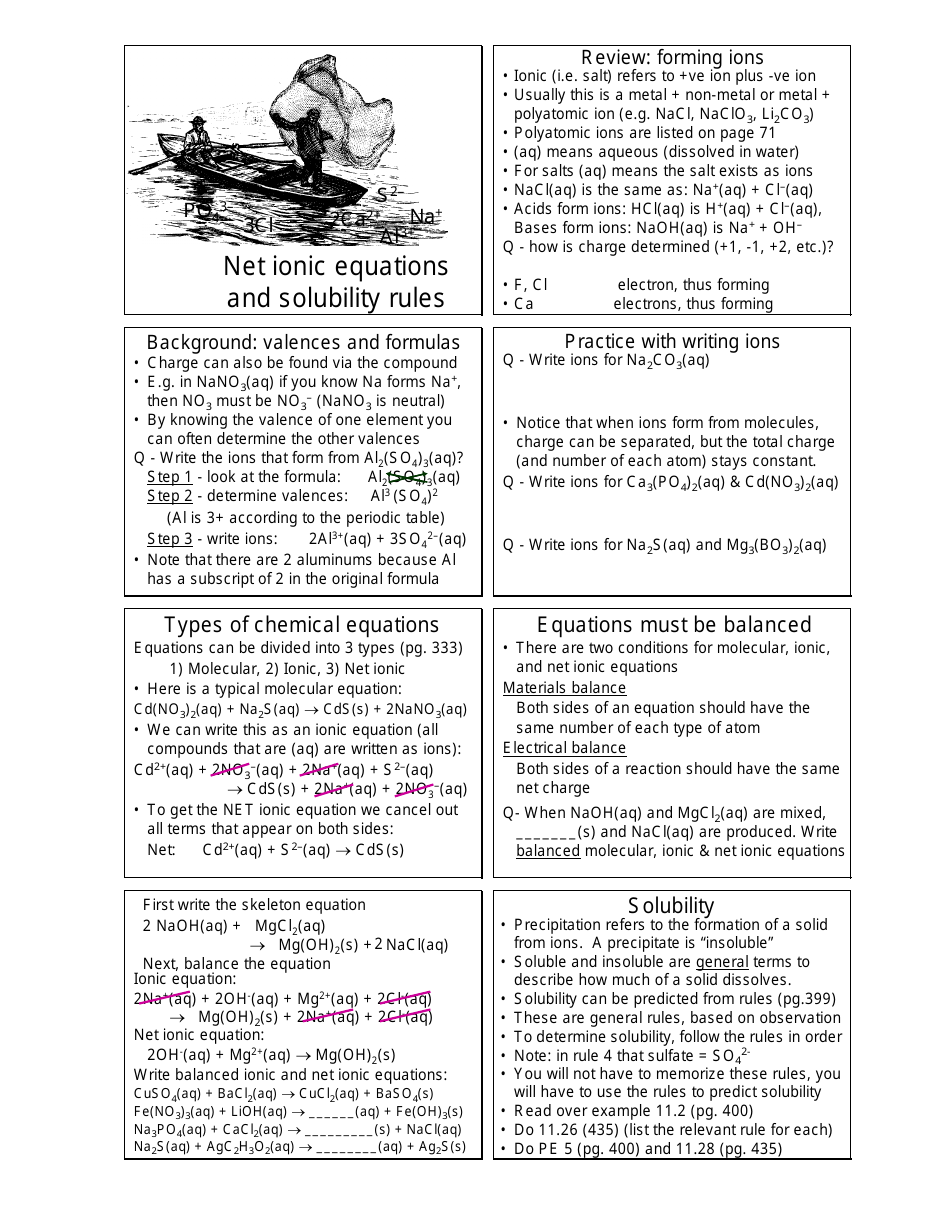 Net Ionic Equations and Solubility Rules Cheat Sheet - A visual representation of a helpful cheat sheet describing net ionic equations and solubility rules.