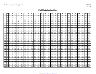 Document preview: 25 X 25 Times Table Chart - Math Learning Center