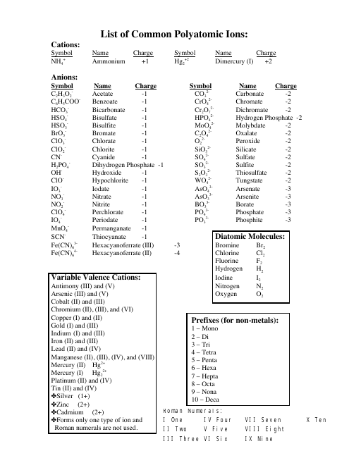 common-polyatomic-ions-chart-formulas-download-printable-pdf-templateroller