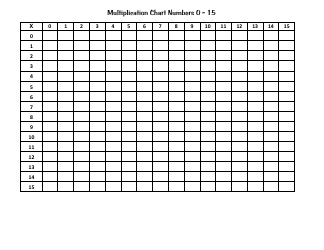 Document preview: Blank 0-15 Multiplication Chart