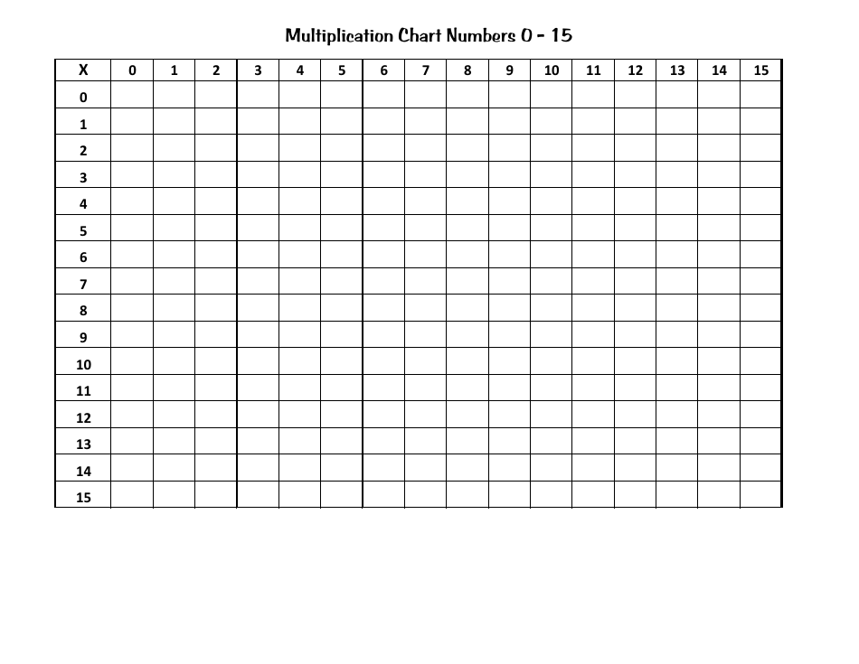 Multiplication chart from 0 to 15