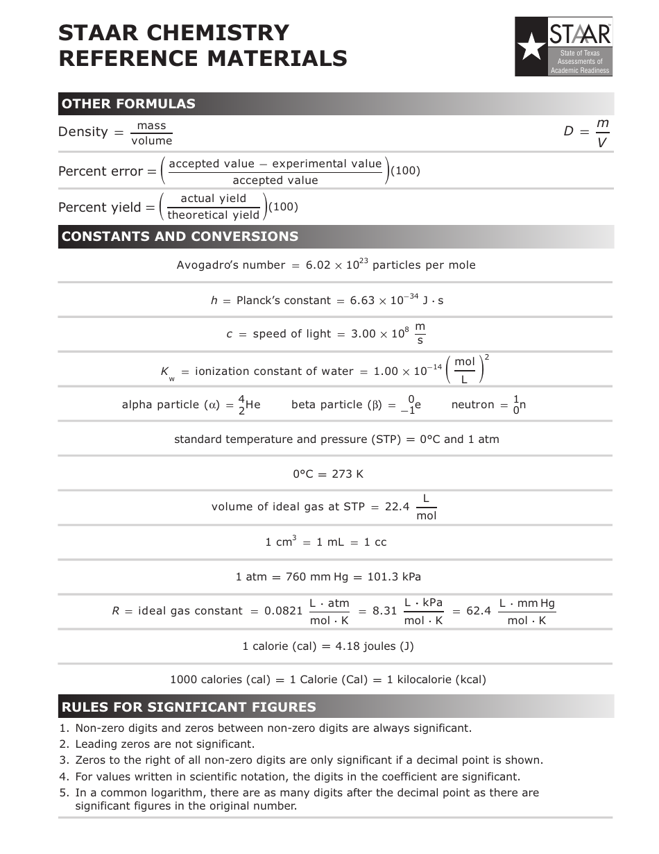 Staar Chemistry Reference Materials Download Printable Pdf 