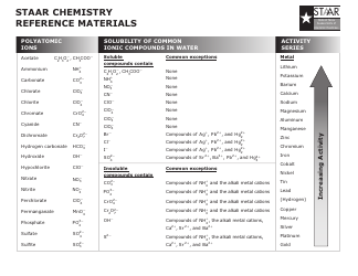 Staar Chemistry Reference Materials, Page 3