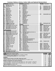 Common Cations, Anions, Acids, Salts and Hydrate Nomenclature Chart