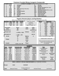 Common Cations, Anions, Acids, Salts and Hydrate Nomenclature Chart, Page 2