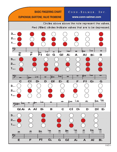 Fingering chart for Euphonium, Baritone, and Valve Trombone - Visual guide illustrating proper finger positioning and arrangements for playing different notes on these instruments.