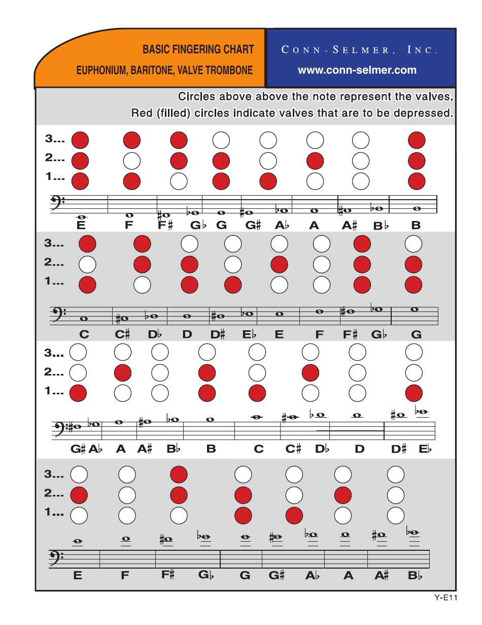 Fingering chart for Euphonium, Baritone, and Valve Trombone - Visual guide illustrating proper finger positioning and arrangements for playing different notes on these instruments.