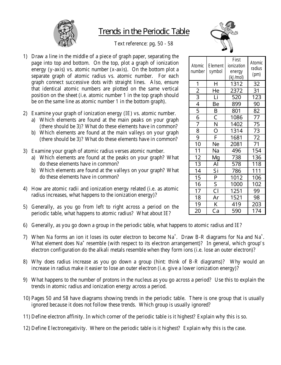 Periodic Table Trends Worksheet - Highlighted answers with explanation