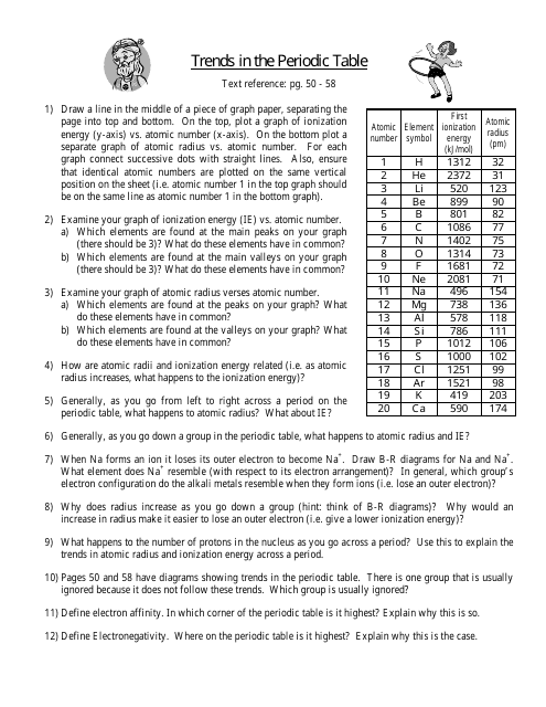 &quot;Periodic Table Trends Worksheet&quot; Download Pdf