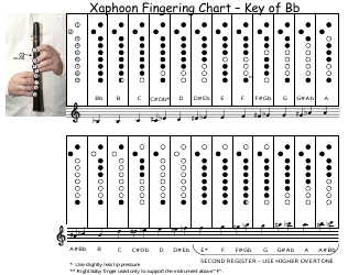 Document preview: Xaphoon Fingering Chart - Key of Bb
