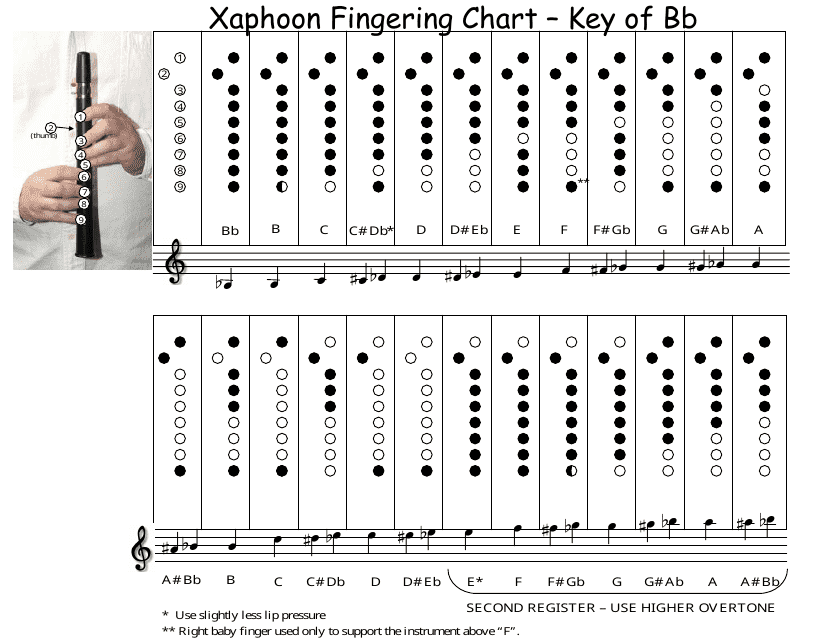 Xaphoon Fingering Chart - Key of Bb