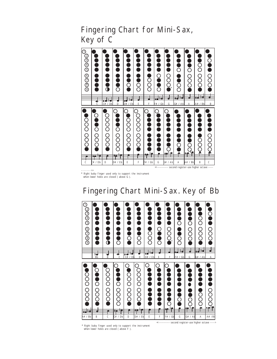 Mini-Sax Fingering Chart - Key of C/Bb