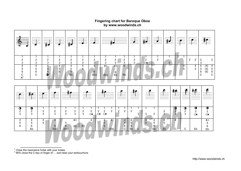 Baroque Oboe Fingering Chart Download Printable PDF Templateroller