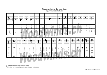 Baroque Oboe Fingering Chart Download Printable PDF | Templateroller
