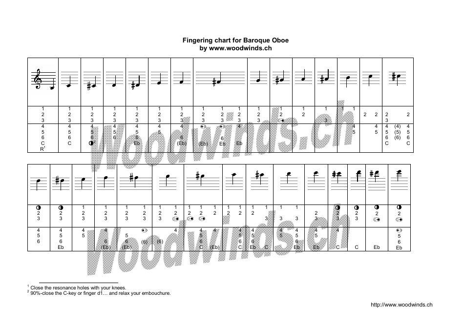 Baroque Oboe Fingering Chart – A visual guide showcasing fingerings for playing the oboe in the Baroque style.