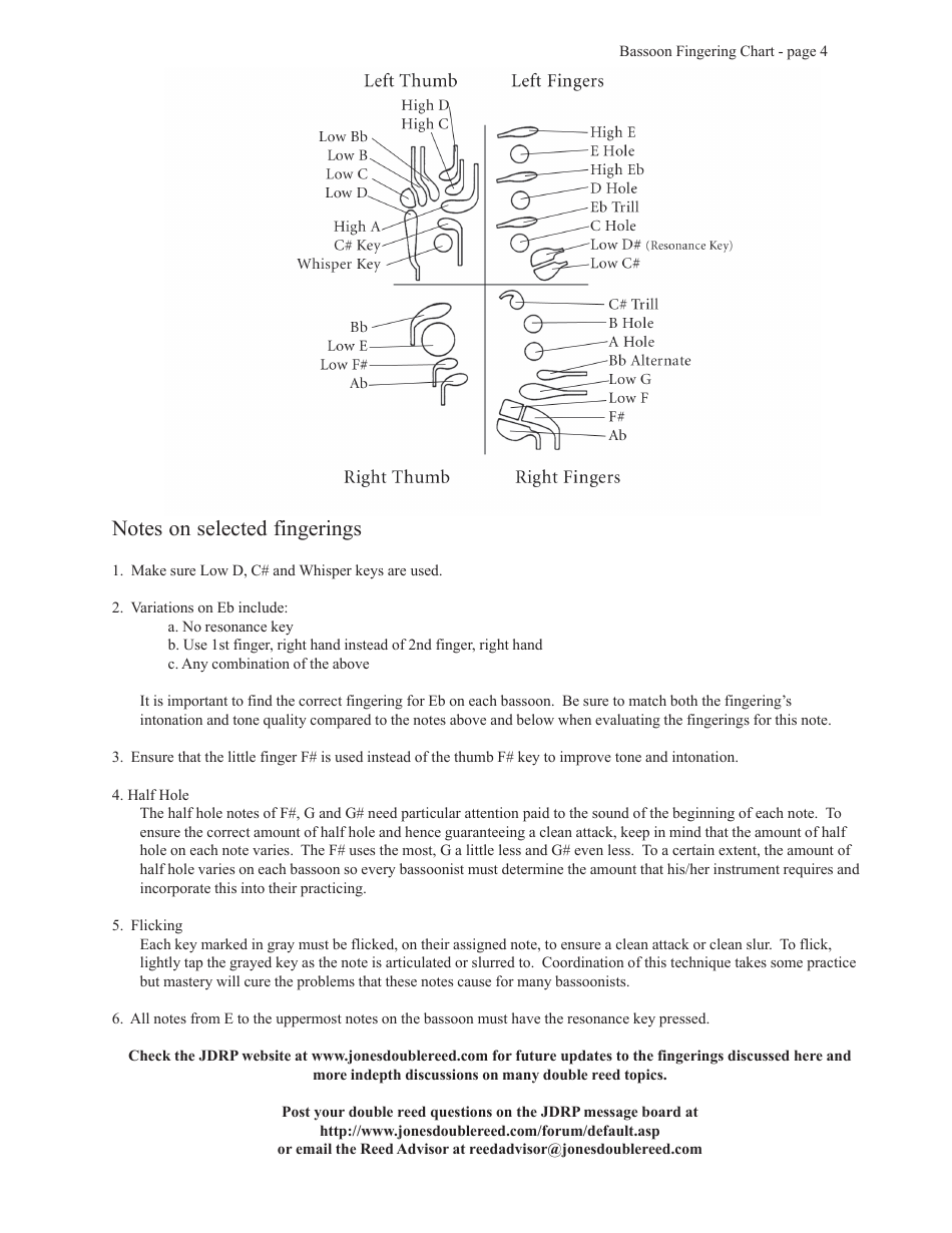 Bassoon Fingering Chart - Jdrp, Page 4