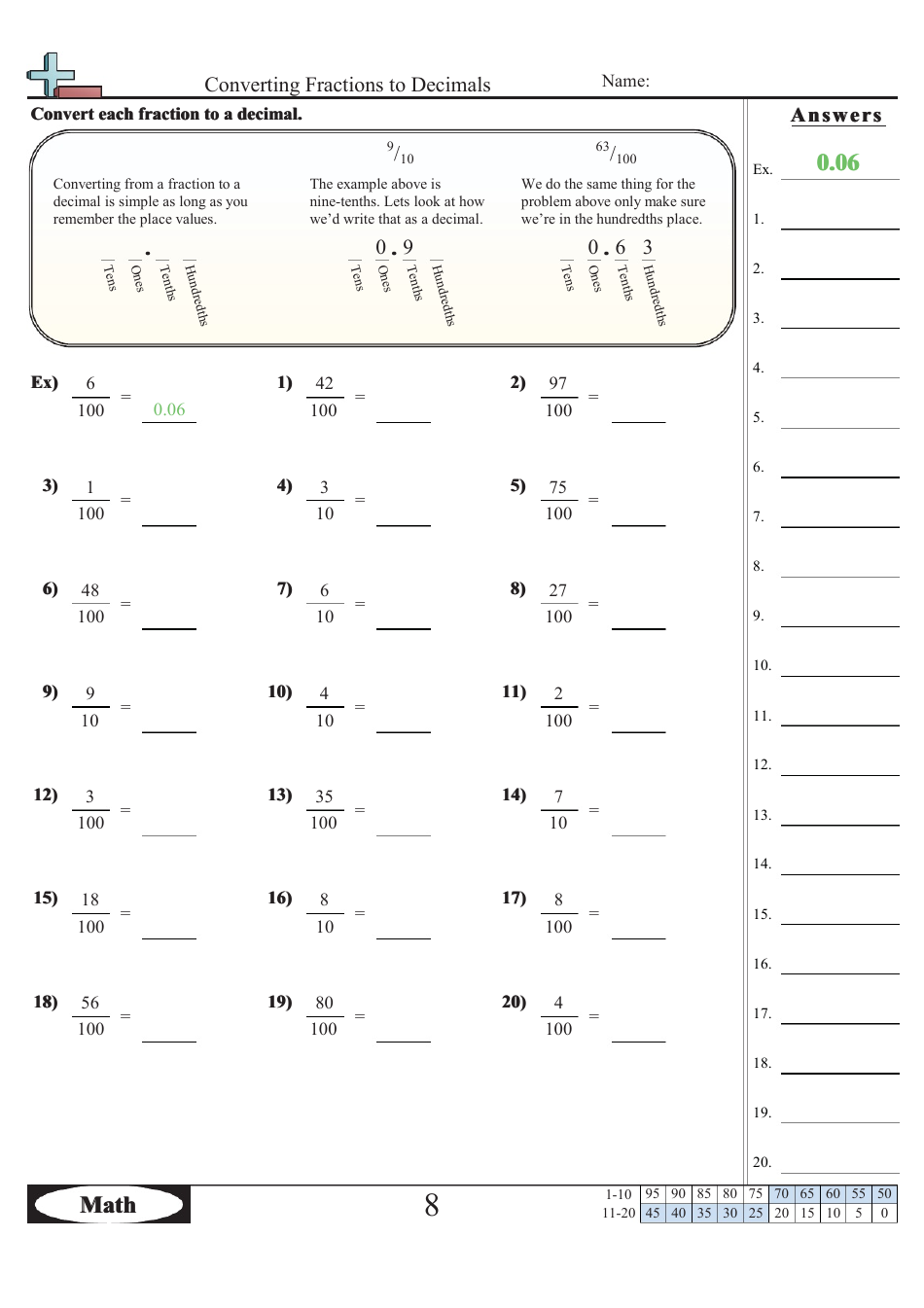 Converting Fractions to Decimals Worksheet With Answers Download