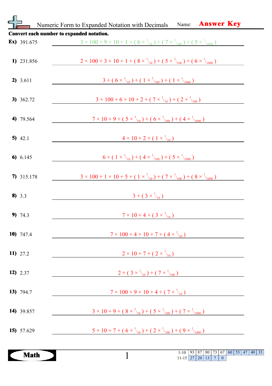 Numeric form to expanded notation with decimals worksheet with answers