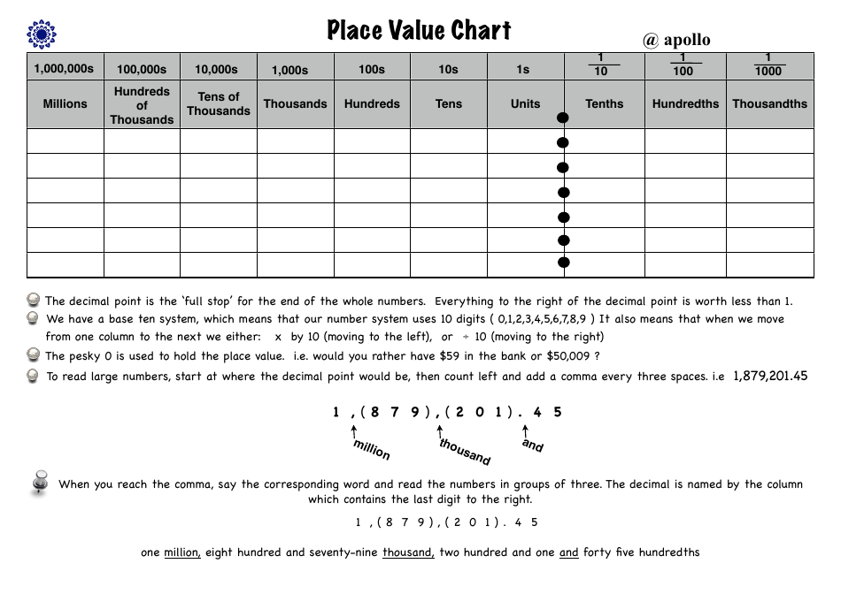 Place Value Chart Template - Printable Sample of a Visual Representation of Whole Numbers and Decimals