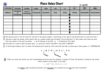 &quot;Place Value Chart Template&quot;