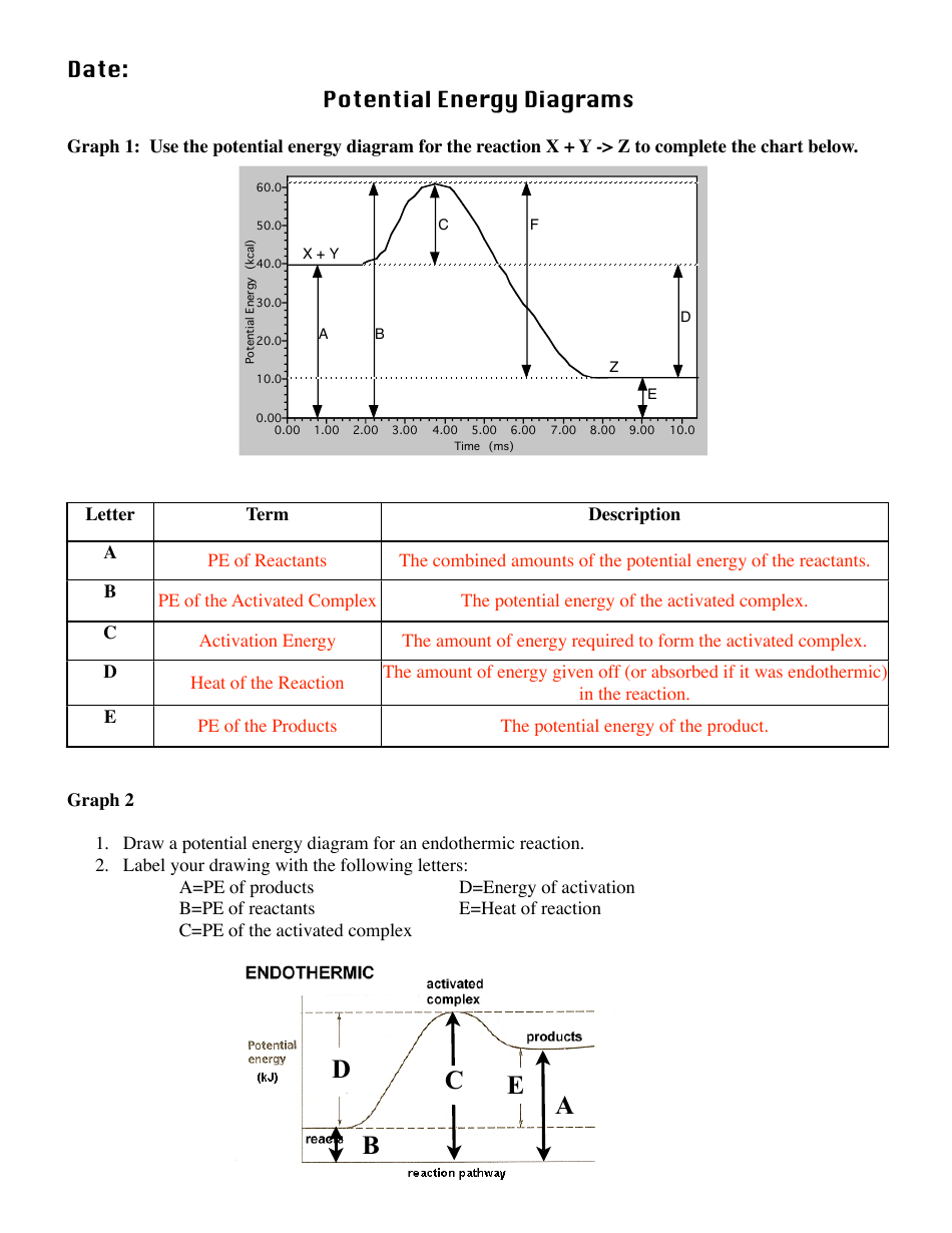 Potential Energy Diagrams Worksheet With Answers Download Printable Pdf Templateroller