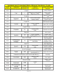 Updated and Extended Mohs Mineral Hardness Scale Chart, Page 2